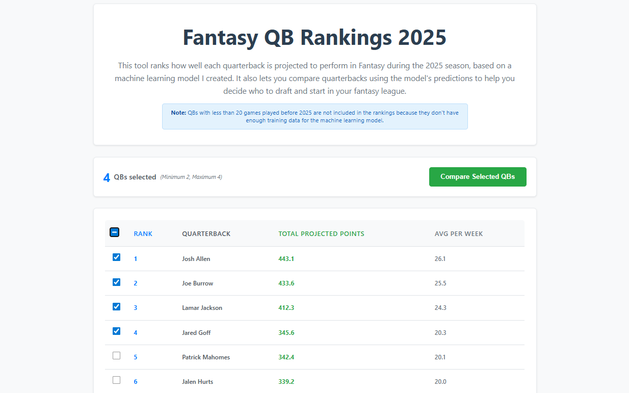 NFL Quarterback Fantasy Point Predictor